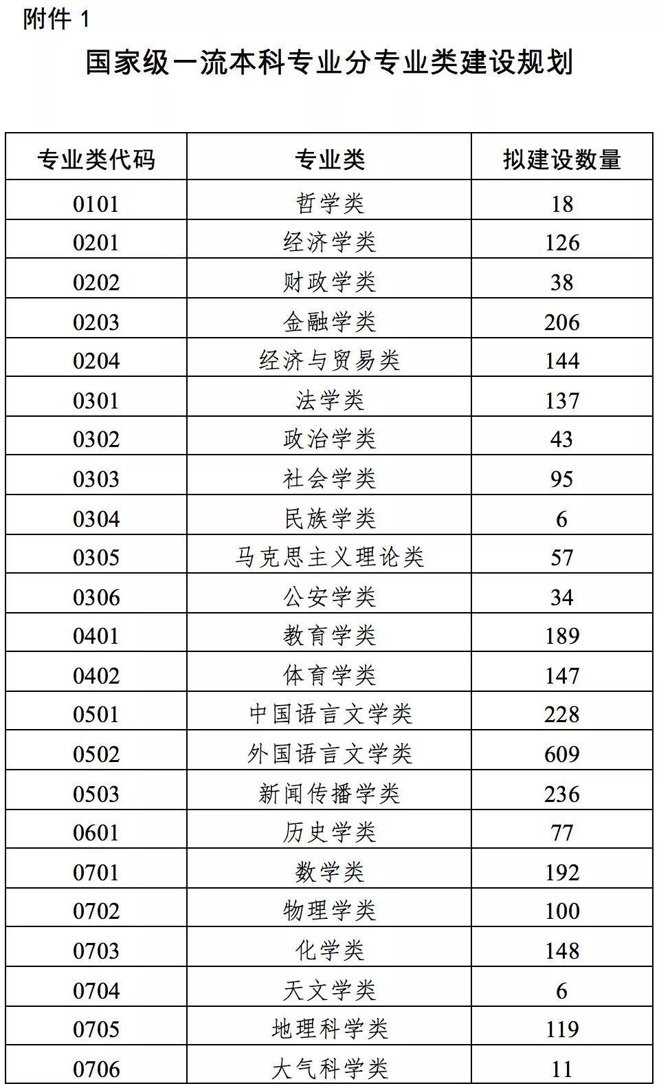 教育部启动一本专业建设“双万计划” 谁将受益？