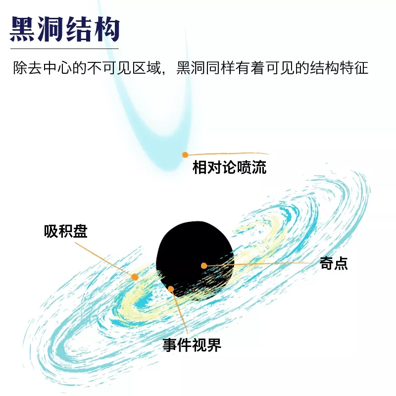 转发这个黑洞，或许能吸走你全年的霉运…