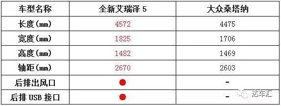 苏大强决定要买车 艾瑞泽5和桑塔纳该选谁？